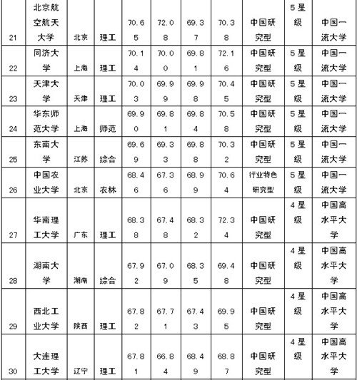 2014年中国大学排行榜